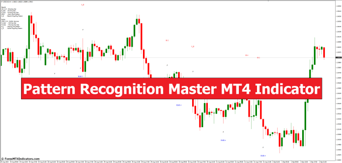 Pattern Recognition Master MT4 Indicator