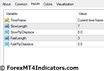 Perfect Trendline MT4 Indicator Settings