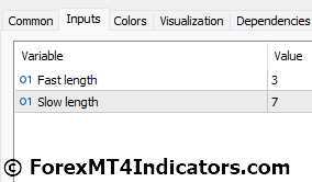 Perfect Trendline MT5 Indicator Settings