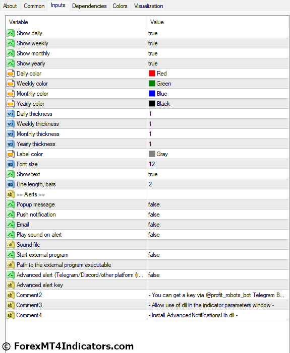 Previous High-Low MT4 Indicator Settings