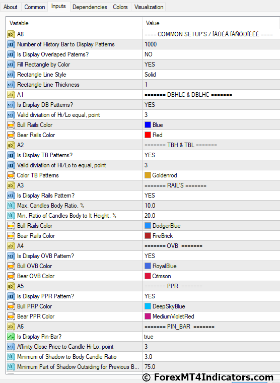 Price Action Scaner MT4 Indicator Settings