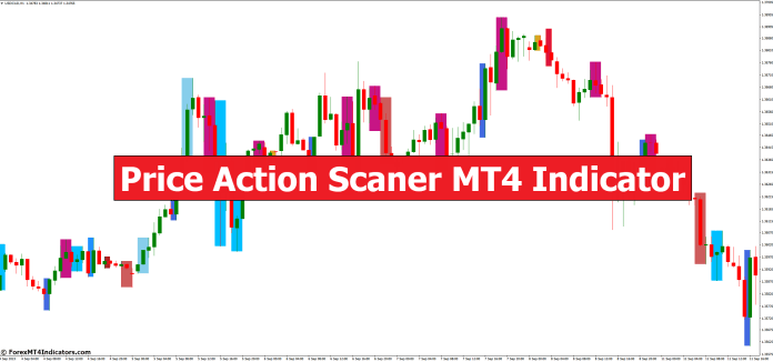 Price Action Scaner MT4 Indicator