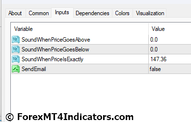 Price Alert MT4 Indicator Settings
