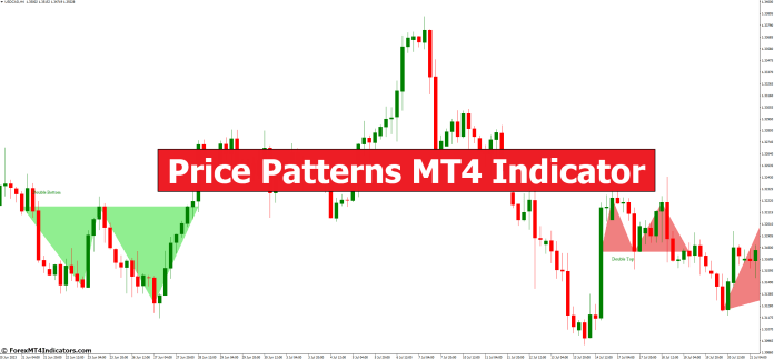 Price Patterns MT4 Indicator