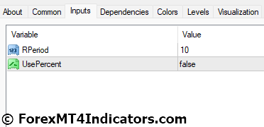 ROC MT4 Indicator Settings