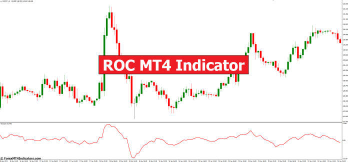 ROC MT4 Indicator