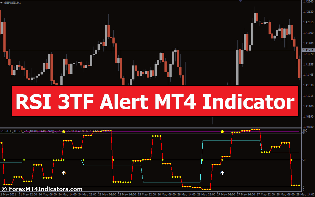 RSI 3TF Alert MT4 Indicator 1 RSI 3TF Alert MT4 Indicator