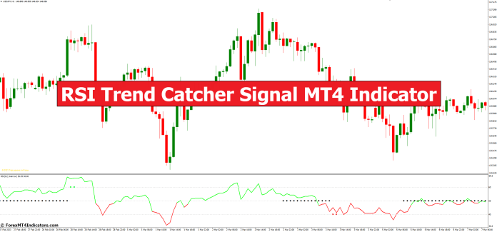 RSI Trend Catcher Signal MT4 Indicator