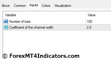Raff Channel MT4 Indicator 5 Raff Channel MT4 Indicator Settings