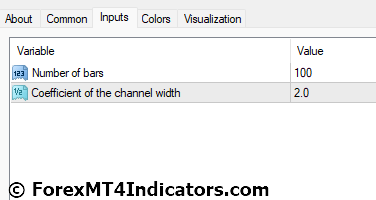 Raff Channel MT4 Indicator Settings
