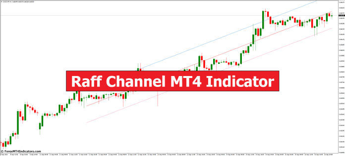Raff Channel MT4 Indicator Raff Channel MT4 Indicator