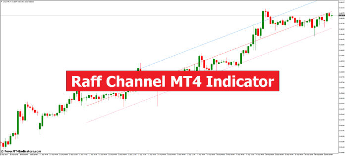Raff Channel MT4 Indicator
