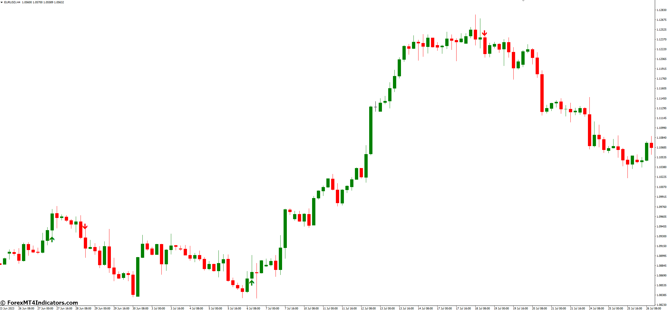 Risk Management Strategies