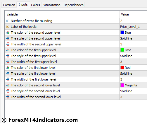 Round Levels MT5 Indicator Settings