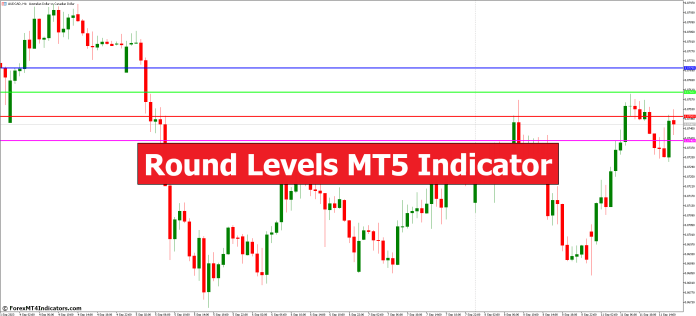Round Levels MT5 Indicator