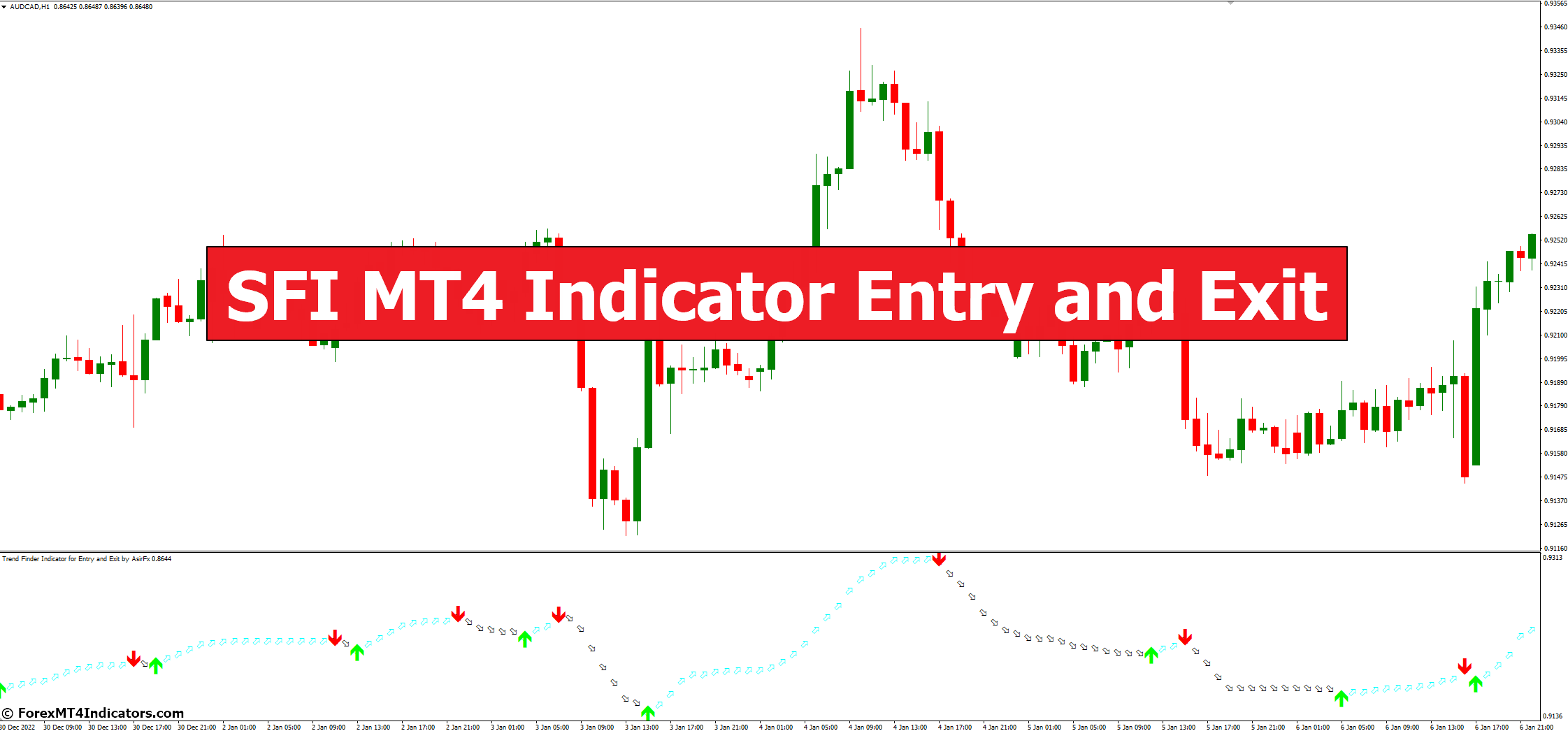 SFI MT4 Indicator Entry and Exit 1 SFI MT4 Indicator Entry and Exit