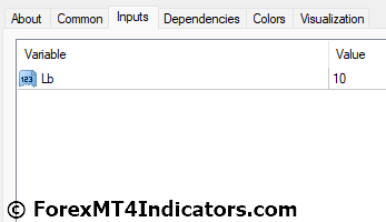 SSL MT4 Indicator 5 SSL MT4 Indicator Settings