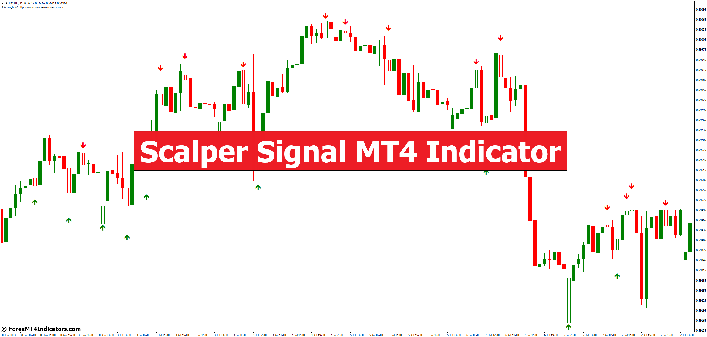 Scalper Signal MT4 Indicator