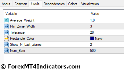 Sideways Detector MT4 Indicator Settings