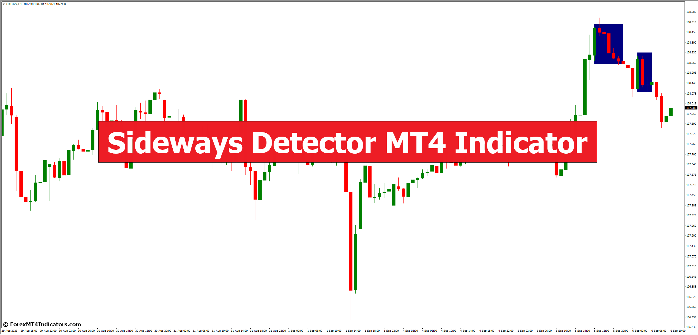 Sideways Detector MT4 Indicator