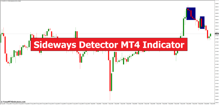 Sideways Detector MT4 Indicator
