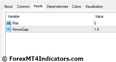 Simple Binary Options MT4 Indicator Settings