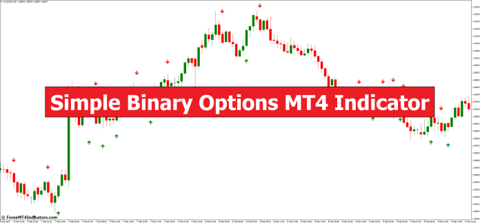 Simple Binary Options MT4 Indicator