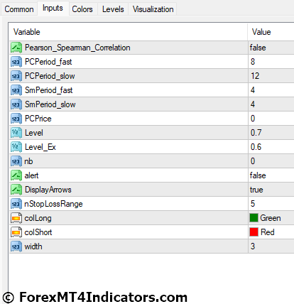 Spearman Correlation MT4 Indicator 5 Spearman Correlation MT4 Indicator Settings