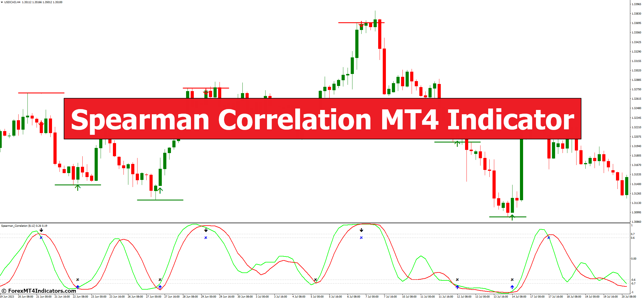 Spearman Correlation MT4 Indicator 1 Spearman Correlation MT4 Indicator