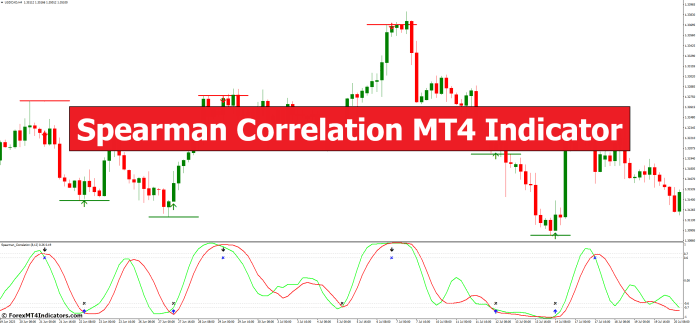 Spearman Correlation MT4 Indicator