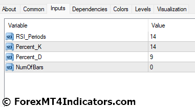 StochRSI MT4 Indicator Settings