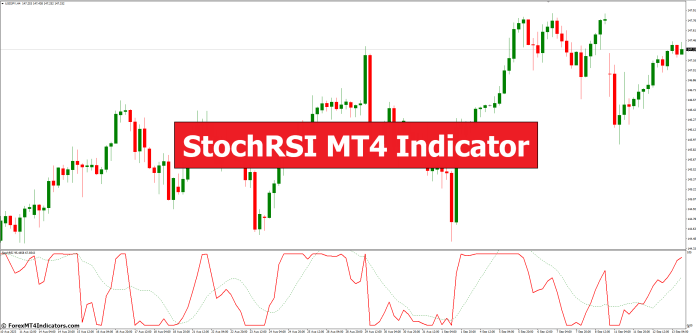 StochRSI MT4 Indicator