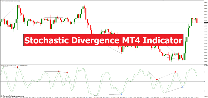 Stochastic Divergence MT4 Indicator