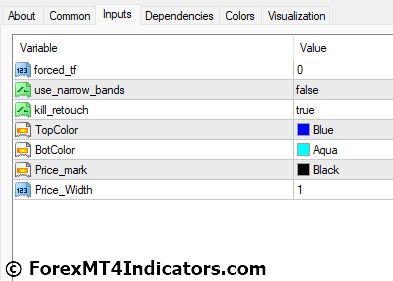SupDem MT4 Indicator Settings