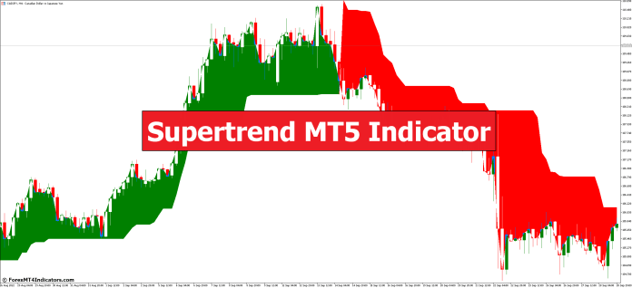 Supertrend MT5 Indicator