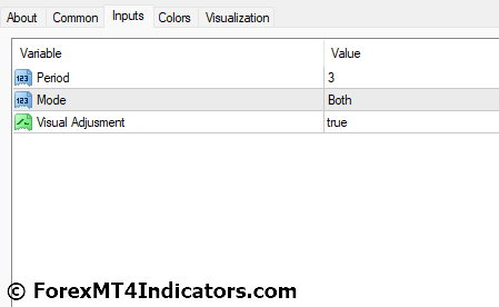 Support and Resistance MT4 Indicator Settings
