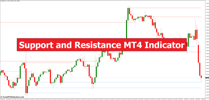 Support and Resistance MT4 Indicator