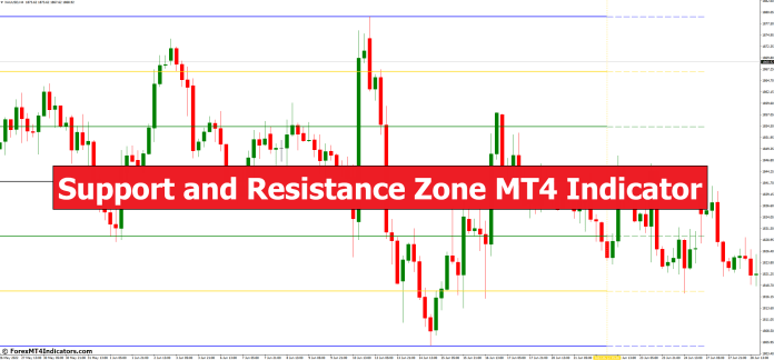 Support and Resistance Zone MT4 Indicator