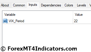 Synthetic VIX MT4 Indicator Settings