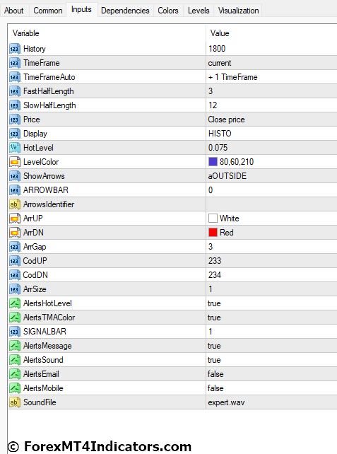 TMA MACD MT4 Indicator Settings