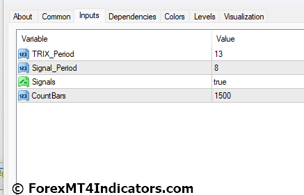 TRIX MT4 Indicator Settings