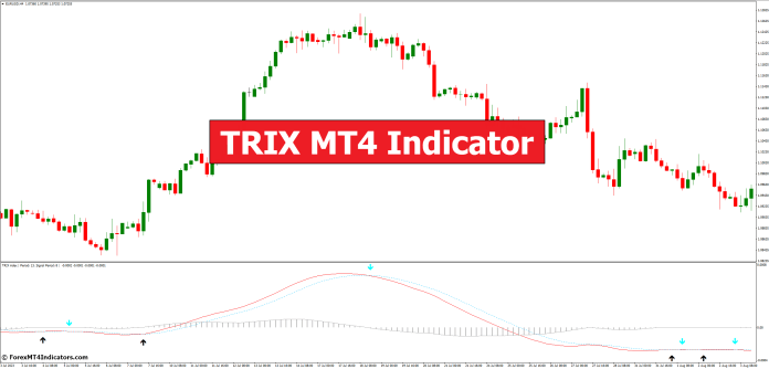 TRIX MT4 Indicator