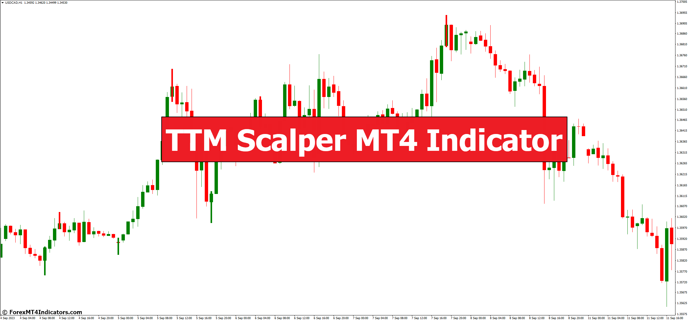 TTM Scalper MT4 Indicator