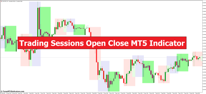 Trading Sessions Open Close MT5 Indicator