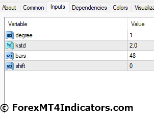 Trend Channel MT4 Indicator 5 Trend Channel MT4 Indicator Settings