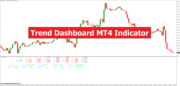 Trend Dashboard MT4 Indicator