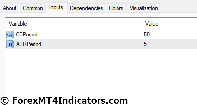 Trend Magic MT4 Indicator 5 Trend Magic MT4 Indicator Settings