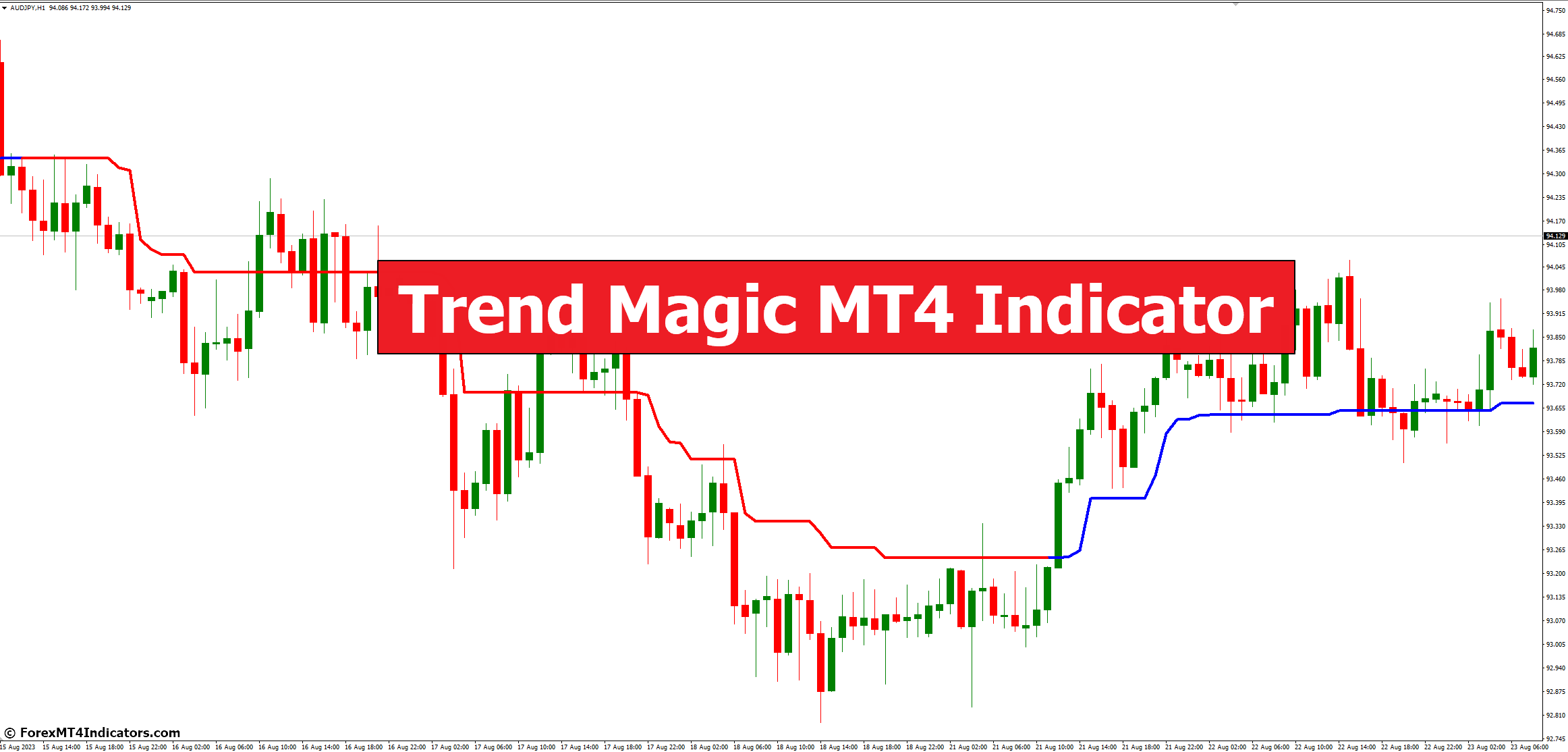 Trend Magic MT4 Indicator 1 Trend Magic MT4 Indicator