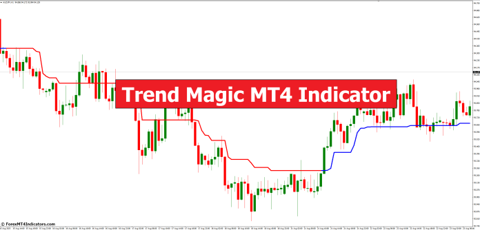 Trend Magic MT4 Indicator
