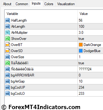 Trend Path Non-Repaint MT4 Indicator 5 Trend Path Non-Repaint MT4 Indicator Settings